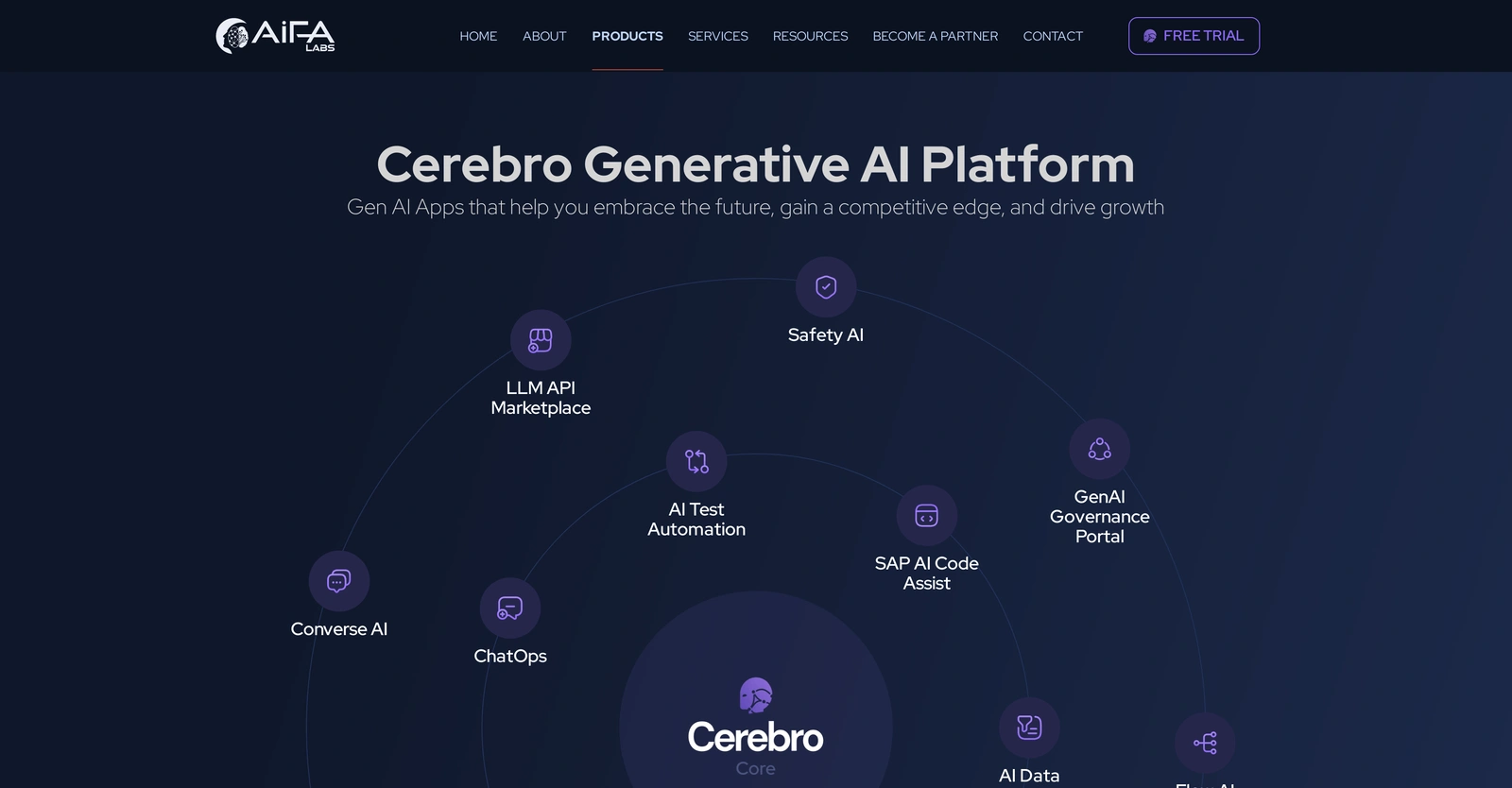 Cerebro