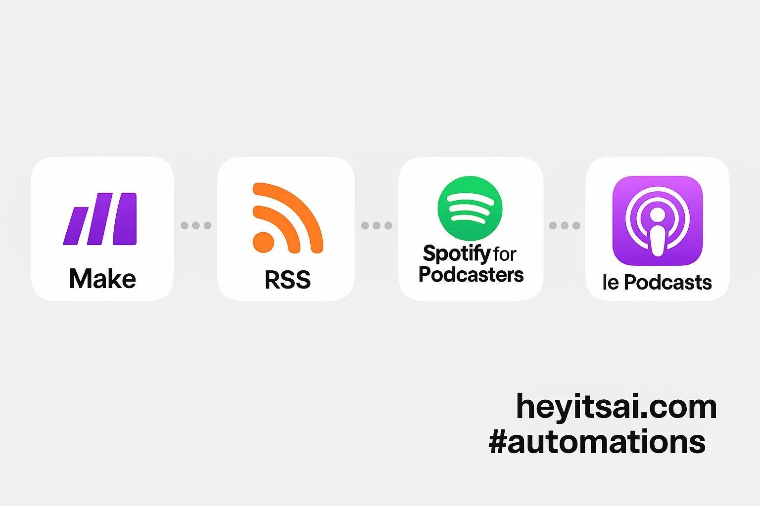 How to Auto-Publish Podcast Episodes to Spotify & Apple