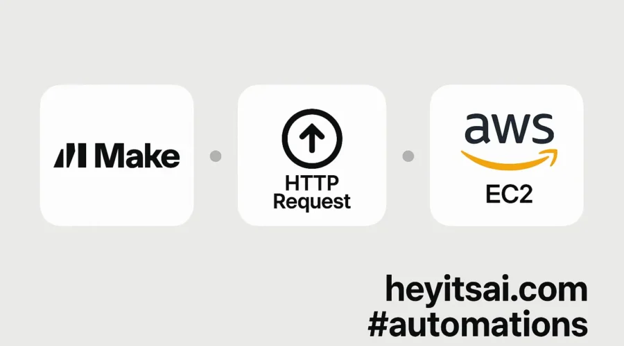 How to Provision AWS EC2 Instances from a Web Form Submission