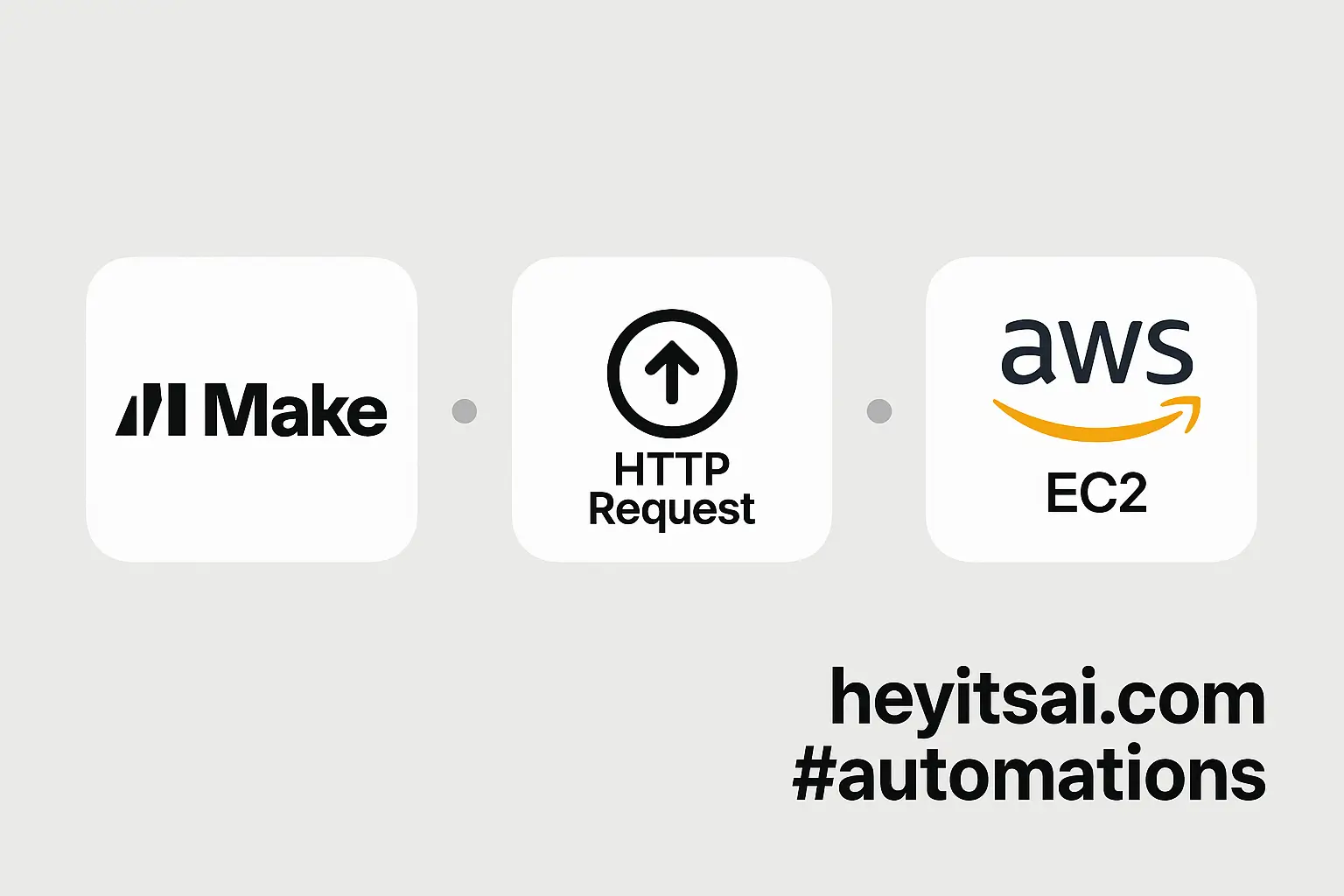 How to Provision AWS EC2 Instances from a Web Form Submission