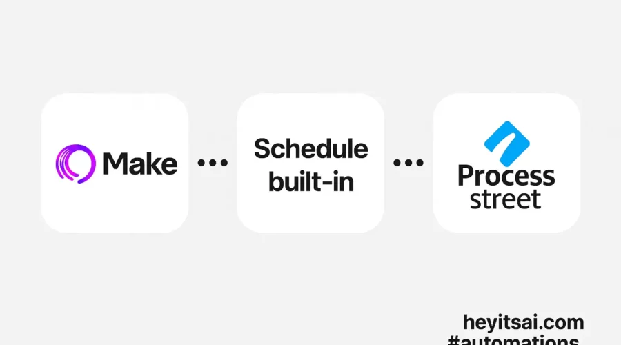 How to Trigger Process Street Workflows on a Schedule